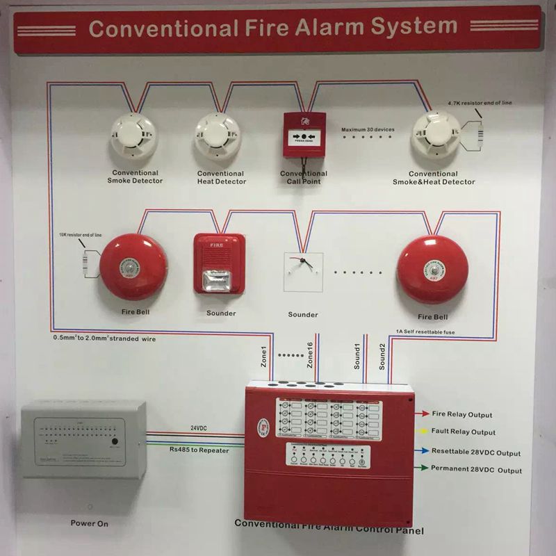 Single Line Diagram Fire Alarm Konvensional